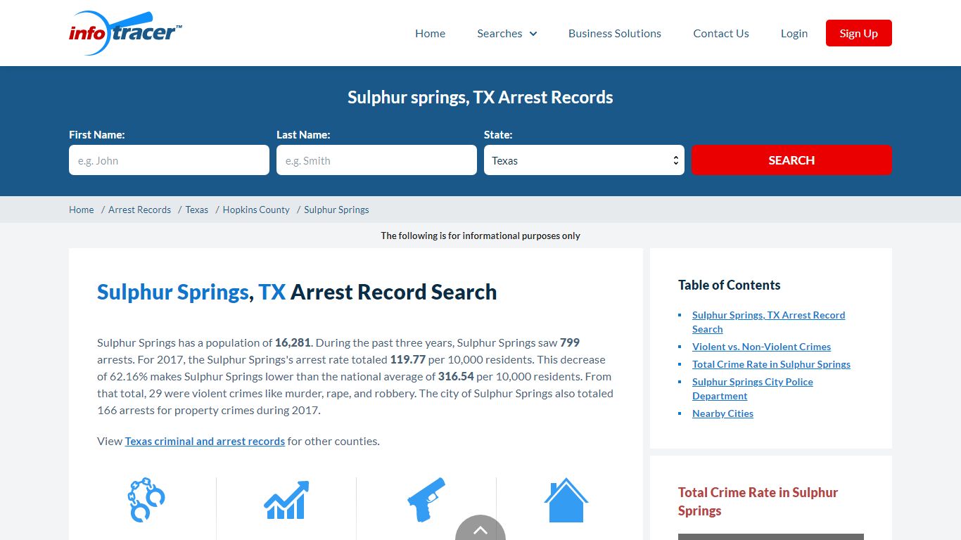 Find Sulphur Springs, TX Arrest Records Online - InfoTracer